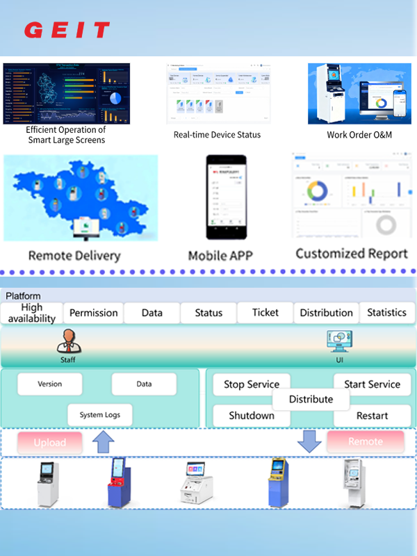 GEIT Monitoring & Operation and Maintenance (O&M) Management Platform