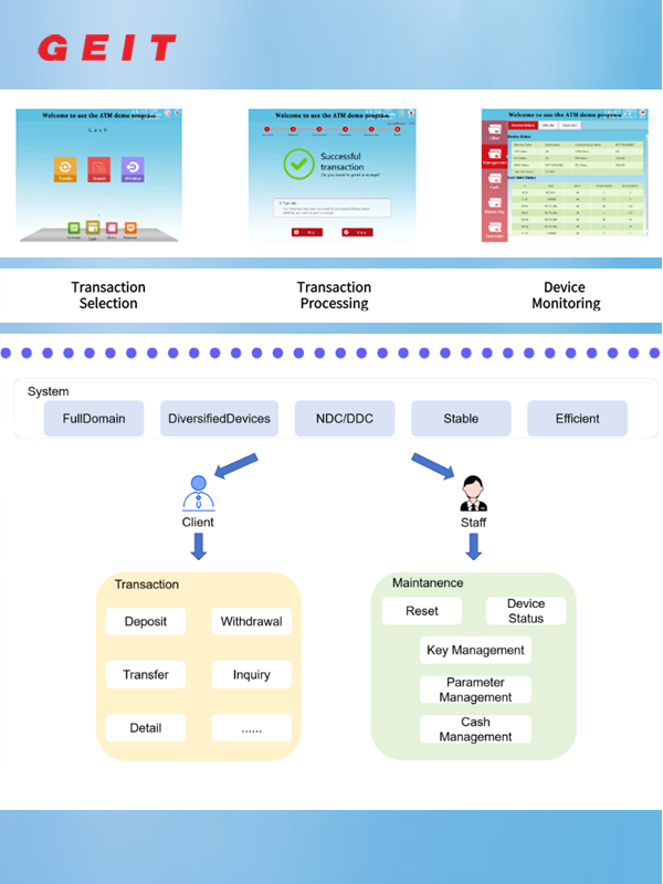 GEIT Financial Intelligent Terminal System