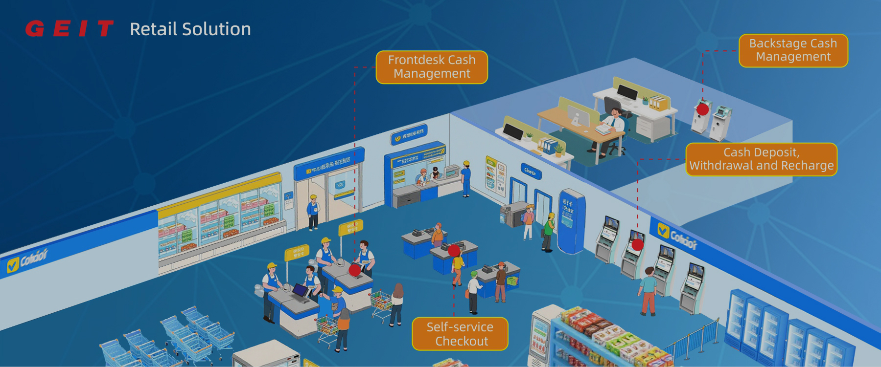 Technology-Driven Product Upgrading